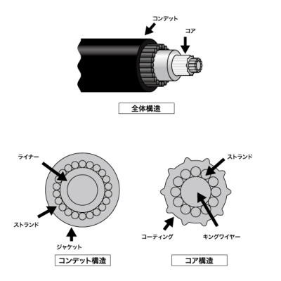 リモートコントロールケーブル　船外機用インチネジ　33HPC　5～45フィート