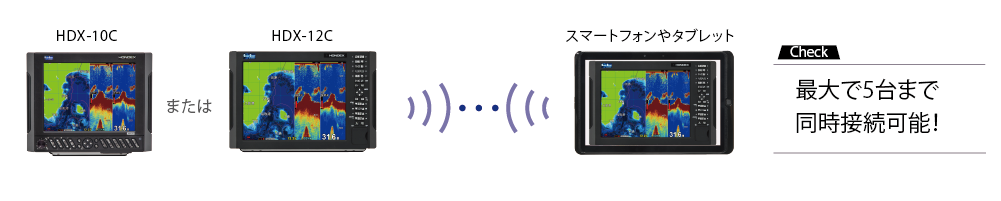 HONDEX HDX-12C スマートフォン・タブレット対応