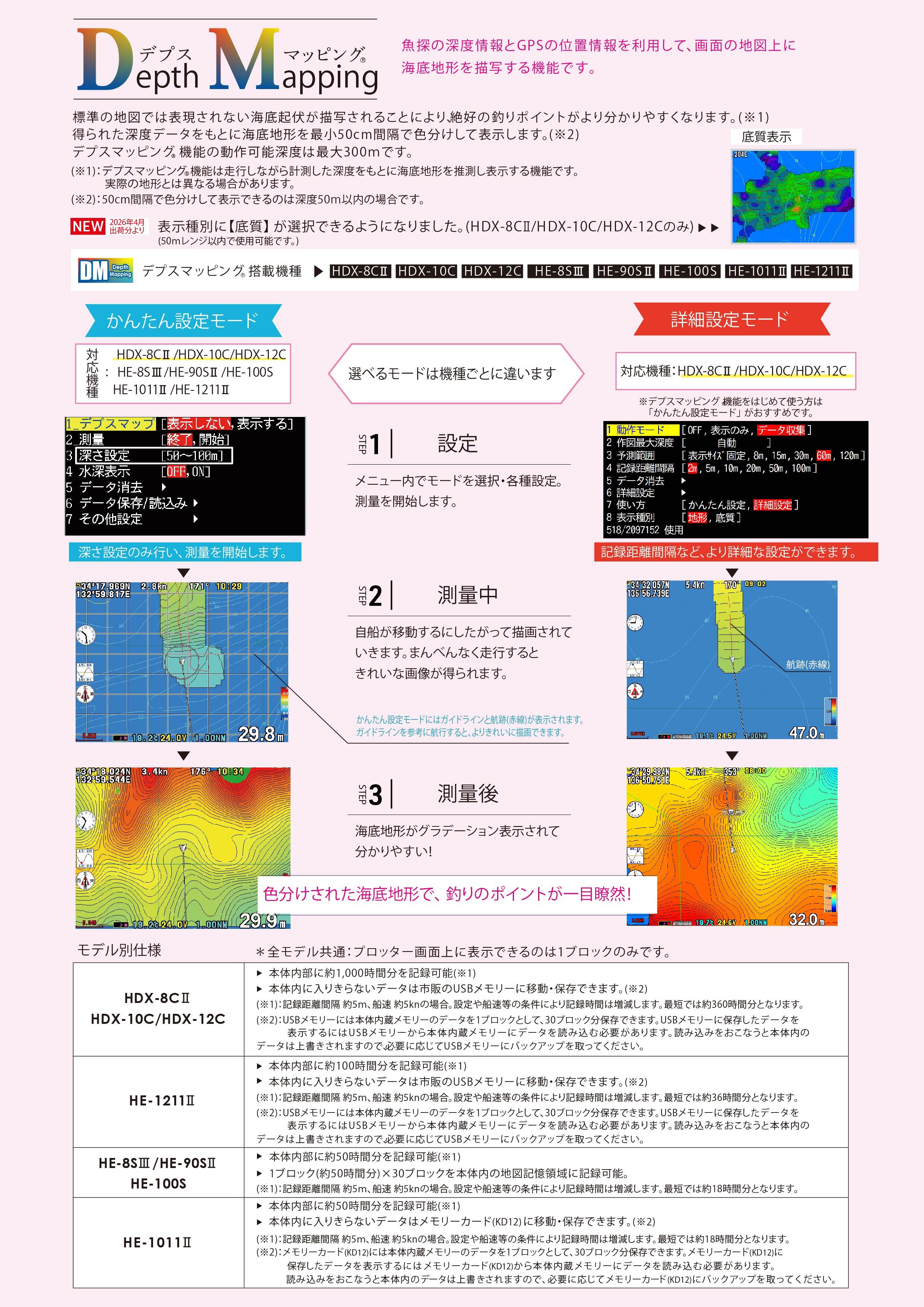 HONDEX HDX-12C デプスマッピング機能