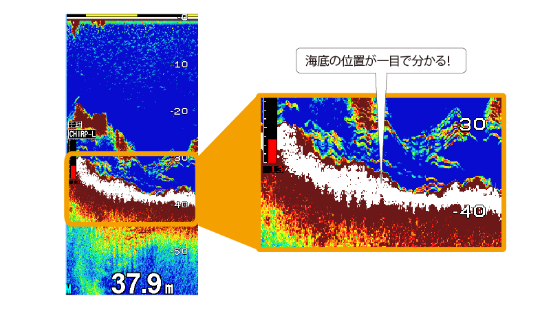 HONDEX HDX-12C ホワイトライン機能
